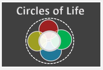 Circles of Life – Life experiences to share….