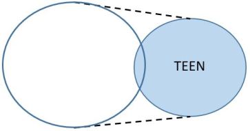 Teen
