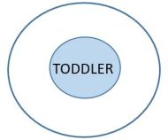 Toddler
